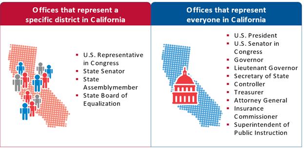 redistricting california