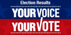 election results, california, votersedge, cavotes, caelections, voting