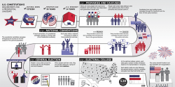 Electoral Process, League of Women Voters of California, electoral college, elections